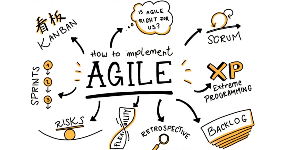 اصول بازاریابی چابک