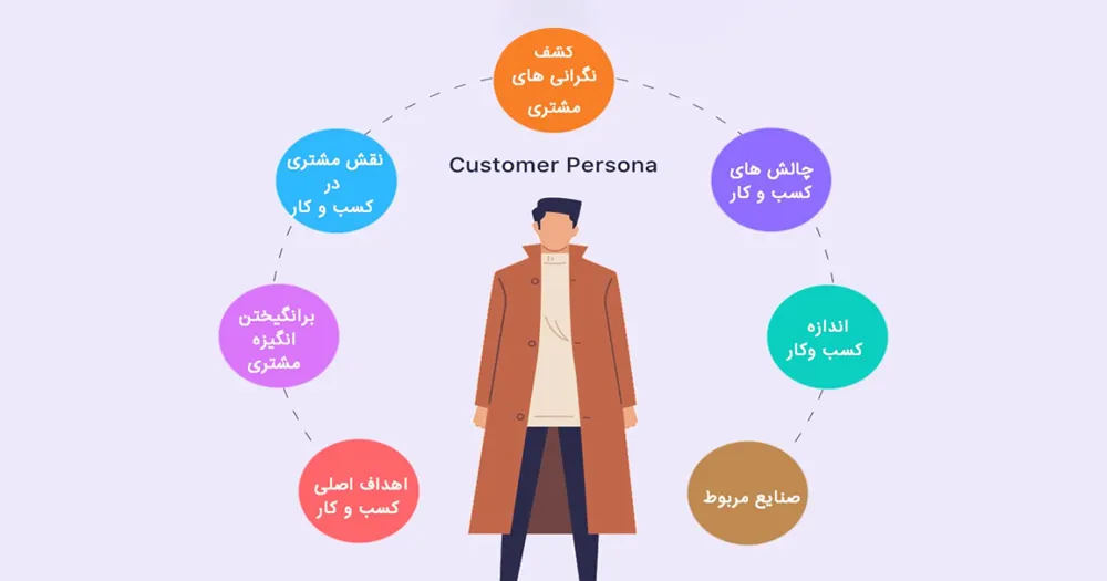 پرسونای مخاطب