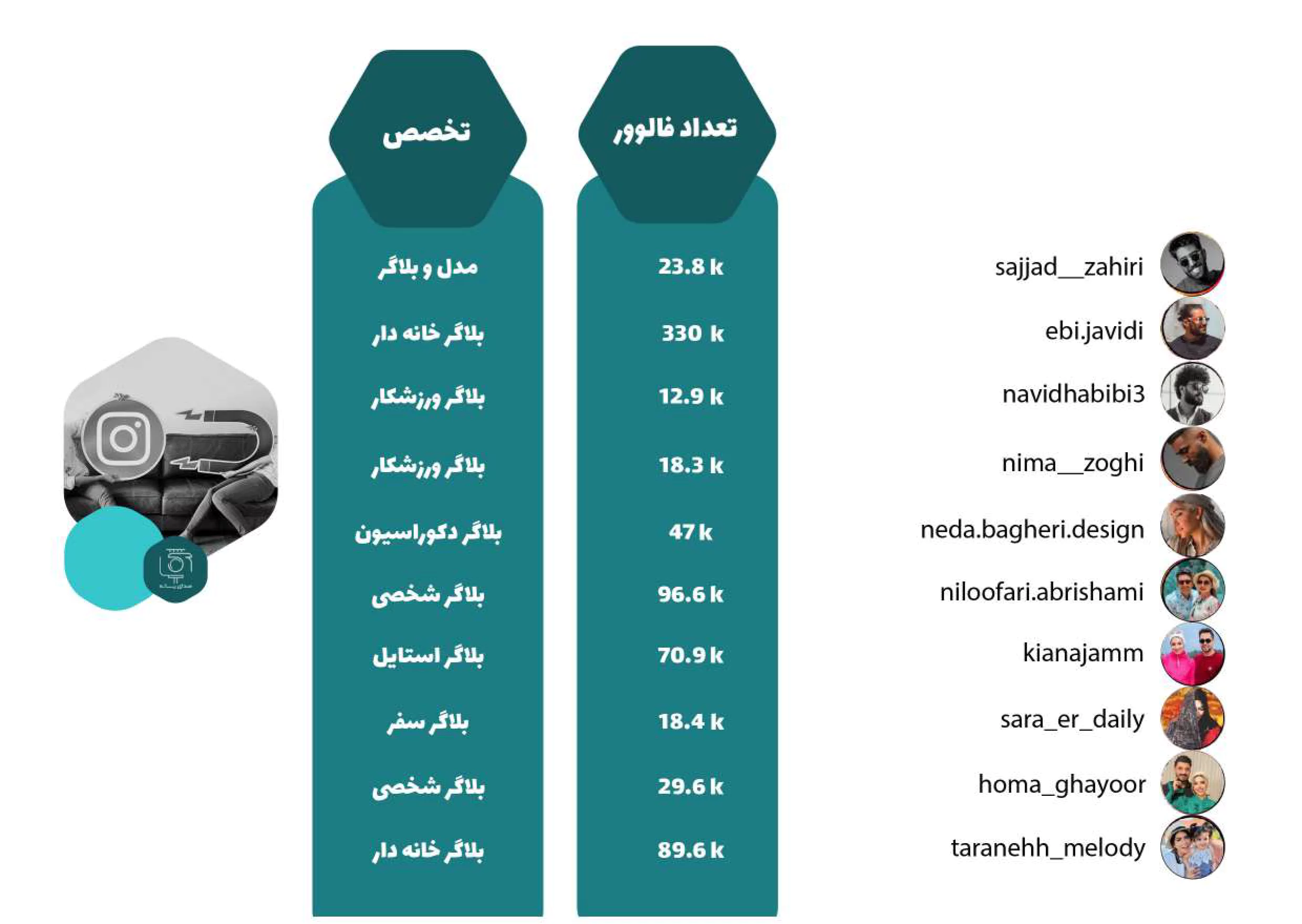 لیست بلاگرهای صدای رسانه
