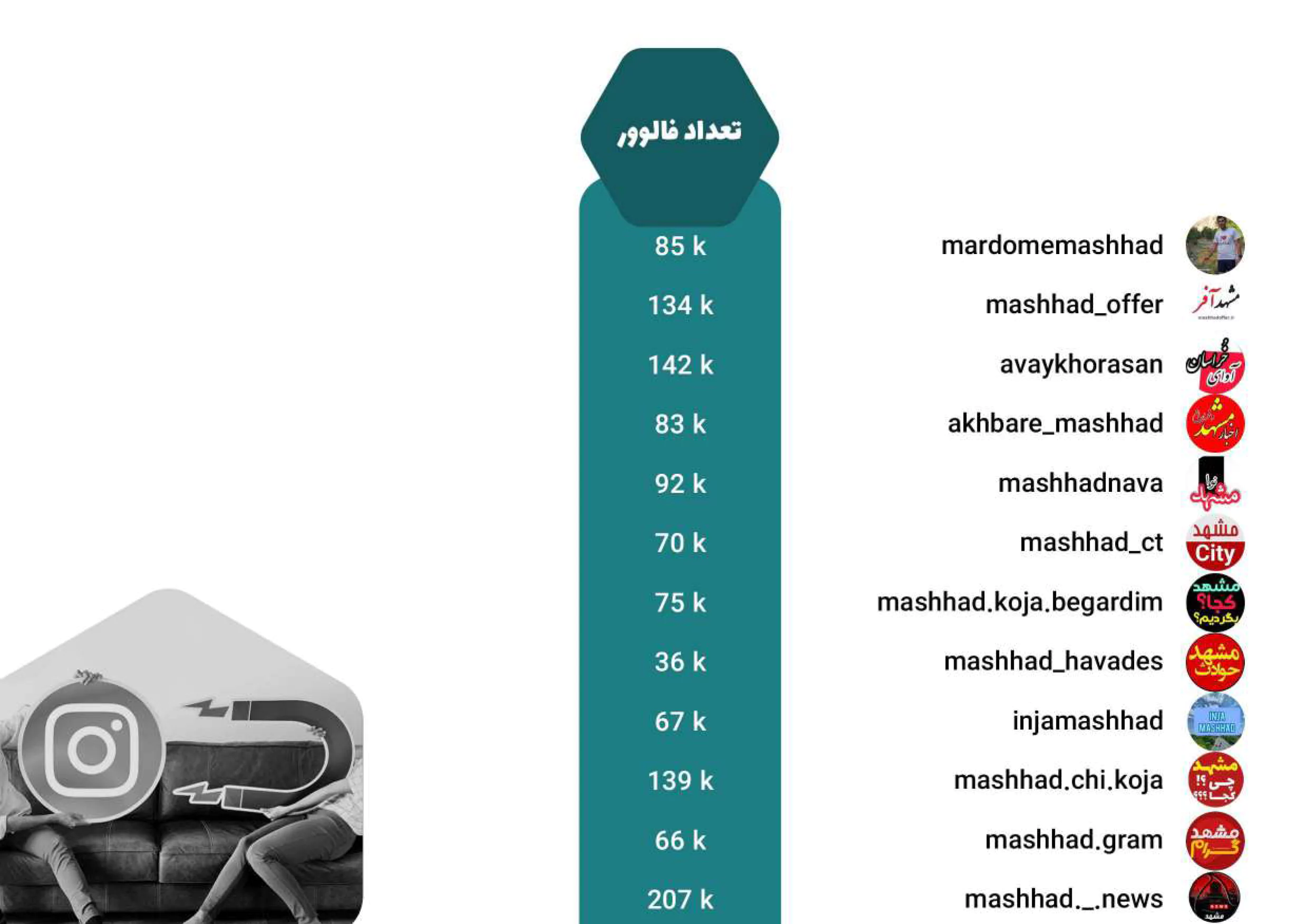 بلاگرهای مشهدی