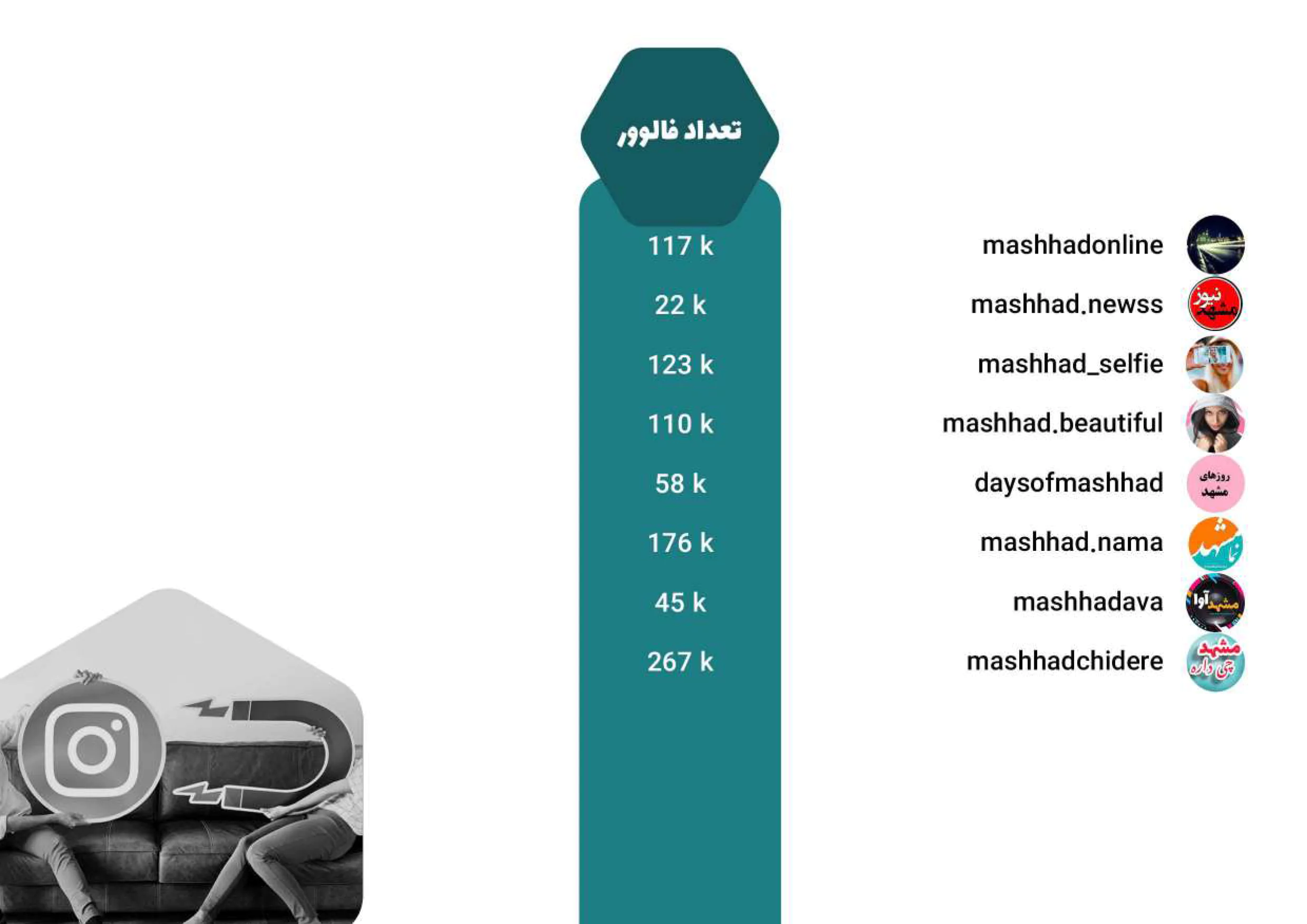 لیست پیج های مشهد