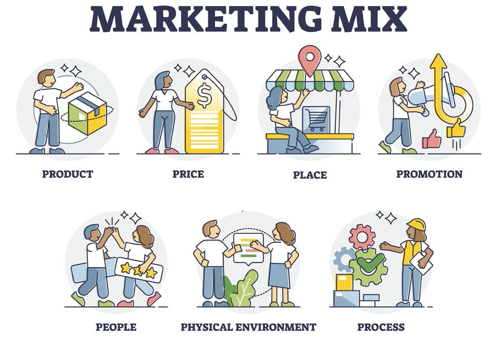 مدل 7P بازاریابی