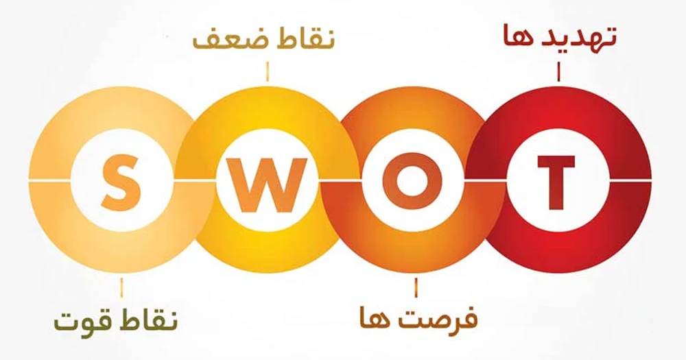تحلیل SWOT 