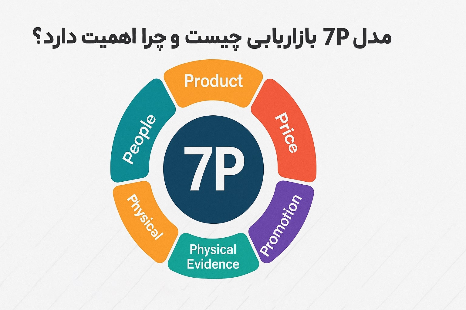 مدل 7P بازاریابی چیست؟ راهنمای جامع اجرای مدل ۷ پی در بازار ایران و دیجیتال مارکتینگ