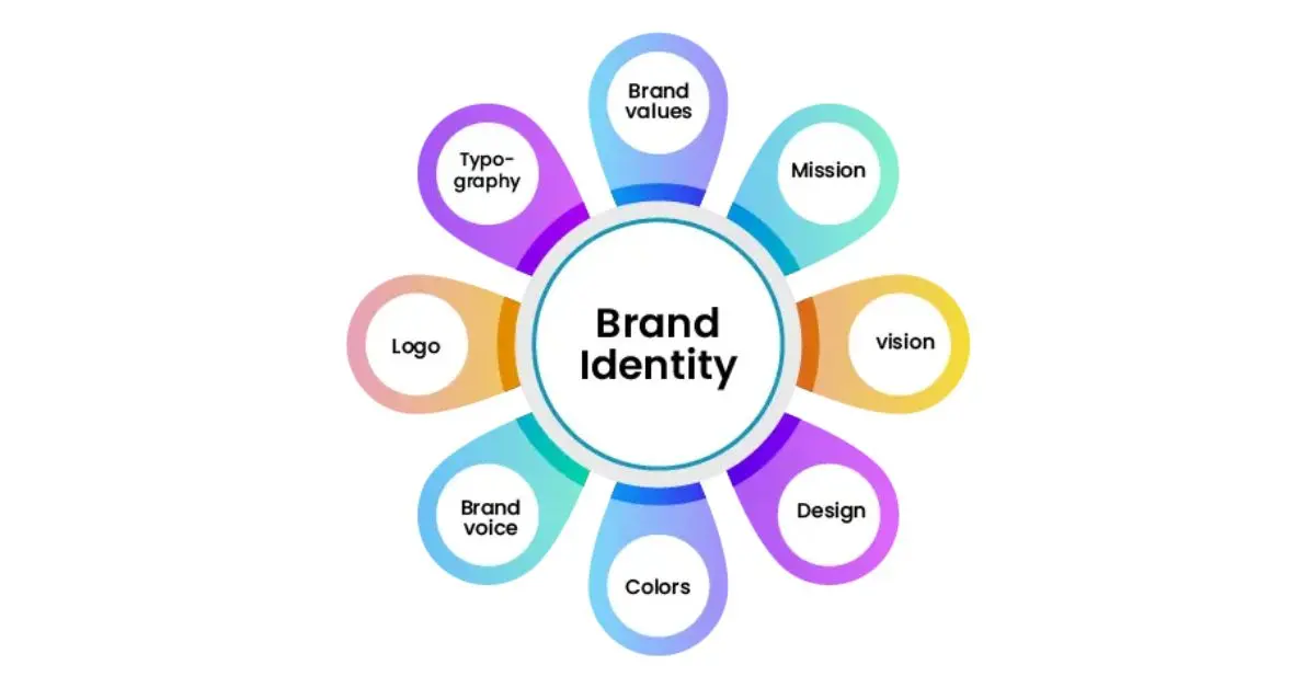 هویت برند چیست؟