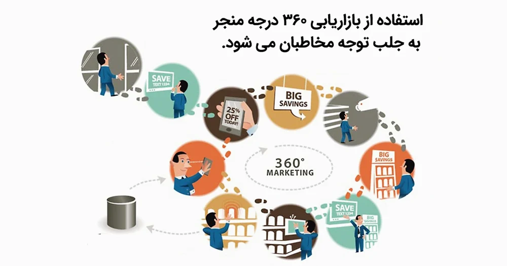 کمپین تبلیغات و بازاریابی 360 درجه چیست؟