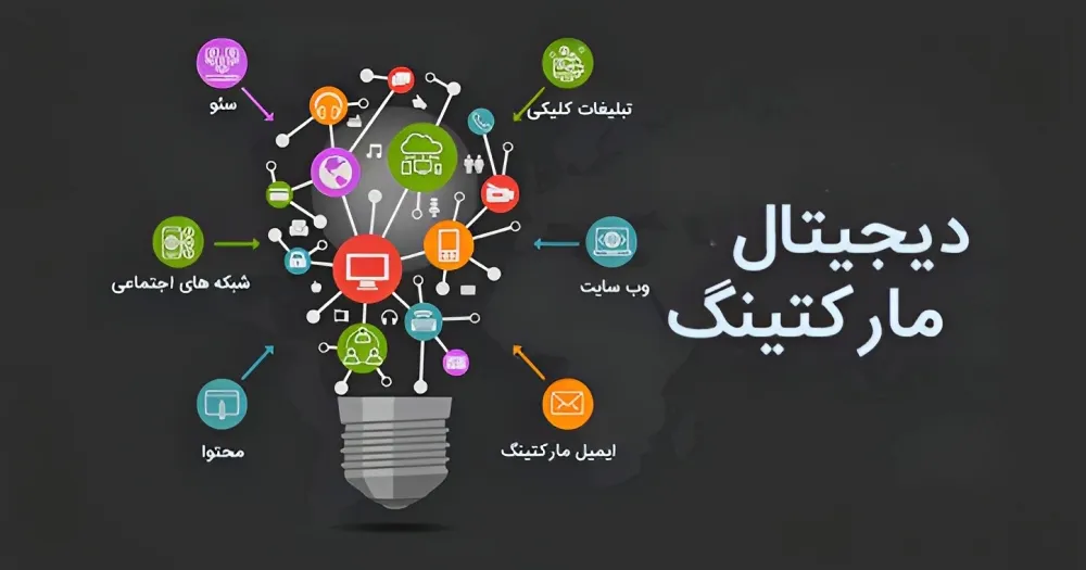 دیجیتال مارکتینگ (بازاریابی دیجیتال) چیست؟: راهنمای کامل برای تجارت‌های دیجیتال در دنیای امروز