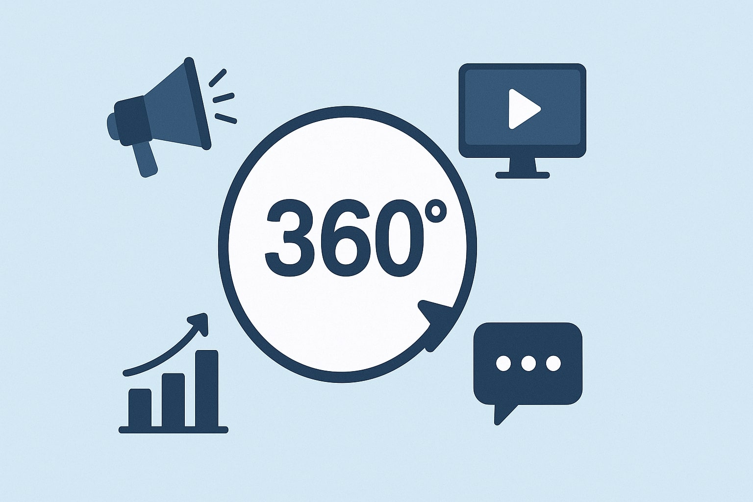 تبلیغات 360 درجه چیست؟ راهنمای جامع برای اجرای کمپین‌های همه‌جانبه برندها